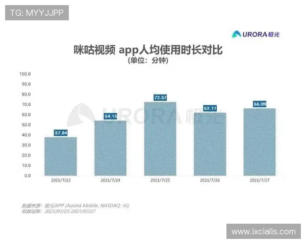咪咕体育用户数量增长背后的营销策略与用户粘性提升方法